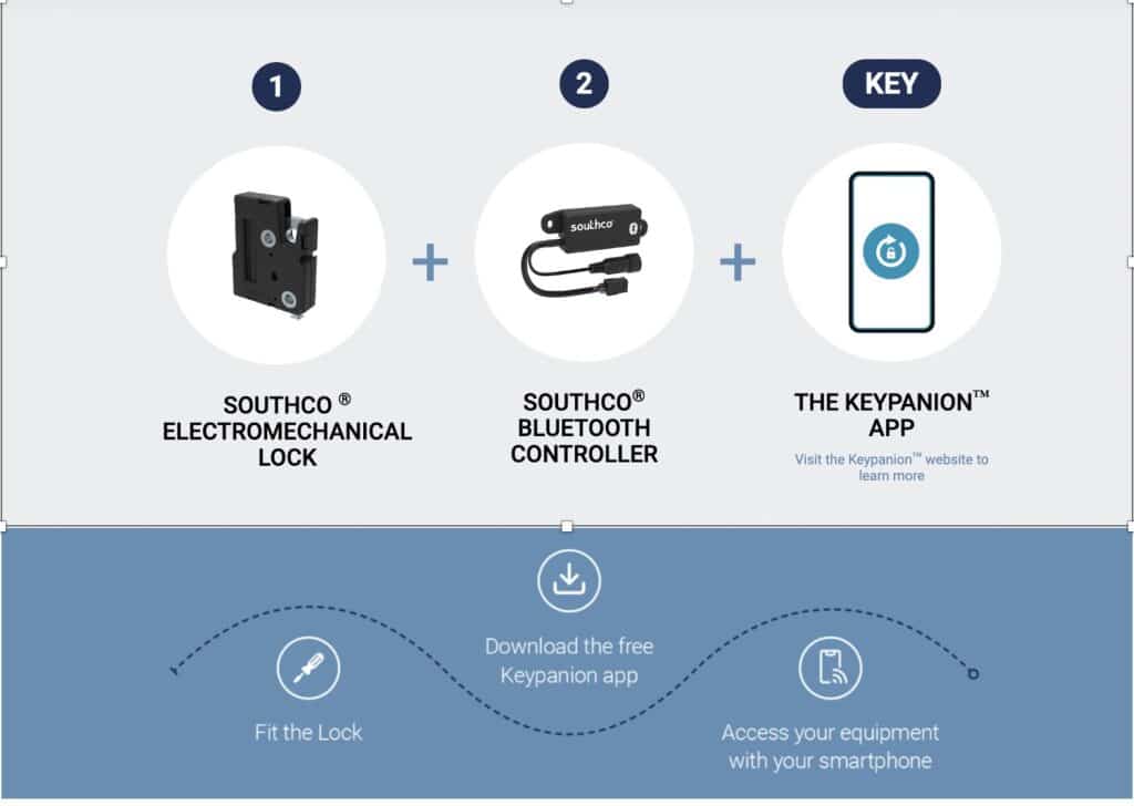 Southco Keypanion App process