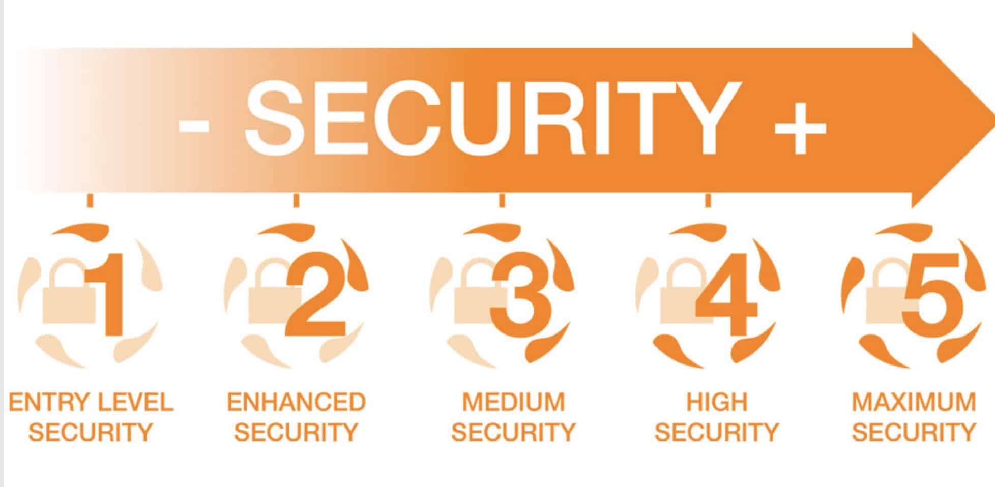 5 security levels